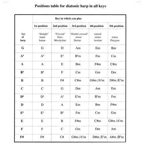 How to Tell What Key Your Harmonica Is In: A Guide to Easily Discovering What Key You’re Playing In