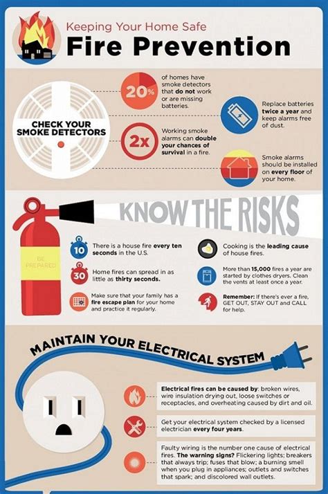 How To Deal With A Fire - Mixnew15