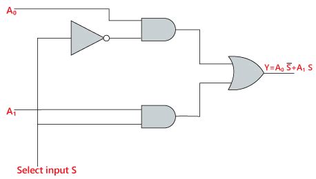 (Solved) - Explain about Multiplexer?. Explain about Multiplexer? (1 Answer) | Transtutors