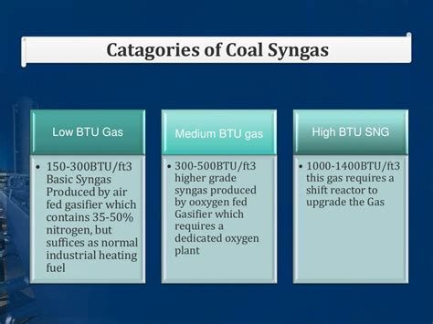 Syn Gas and Synthetic Natural Gas