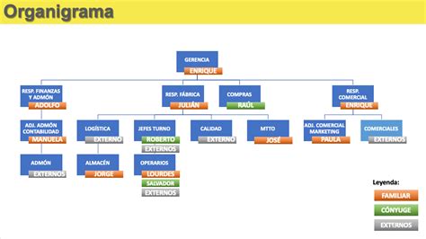 Analizando a una empresa familiar... - Japón Matarí