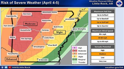 Forecasters: Overnight severe storms forecast for Arkansas | The Arkansas Democrat-Gazette ...