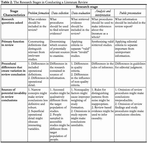 Literature Review Summary Table Template