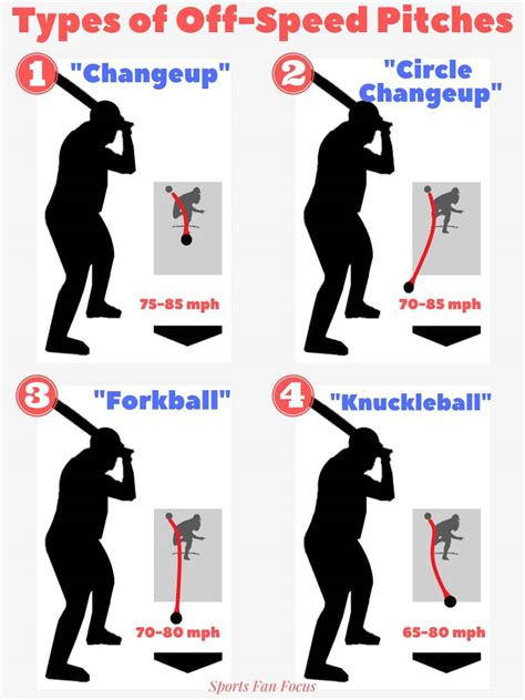 Baseball Pitches (Explained, Illustrated, and How Pros Use Them) – Sports Fan Focus