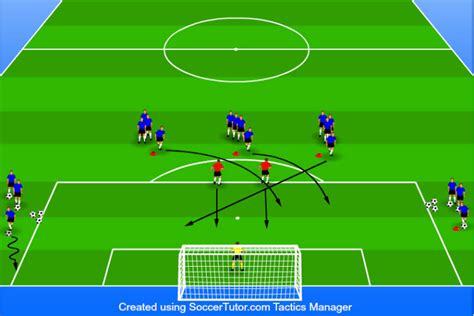 11 Soccer Defense Drills (2024 Update)