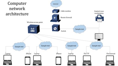 Leave an Everlasting Computer network Architecture