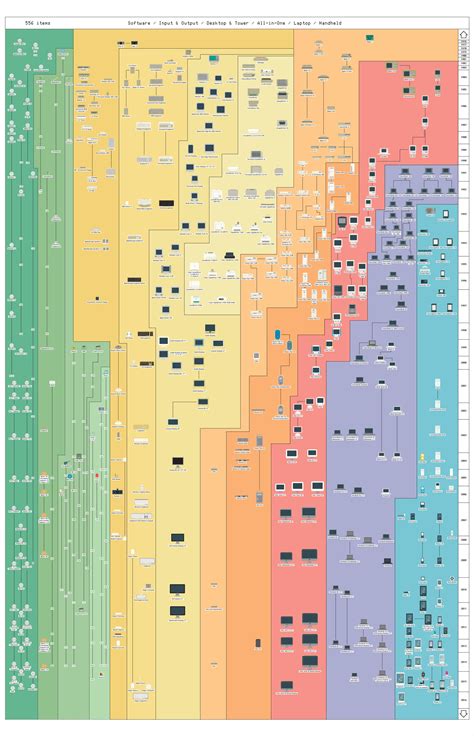 All of Apple's Products Ever, in One Glorious Infographic | WIRED