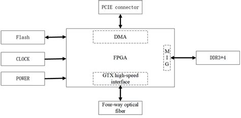 System architecture block diagram | Download Scientific Diagram