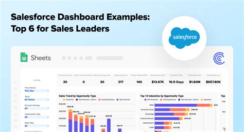 Salesforce Dashboard Examples: Top 6 for Sales Leaders