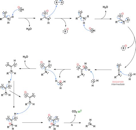 Hofmann rearrangement ~ Name-Reaction.com