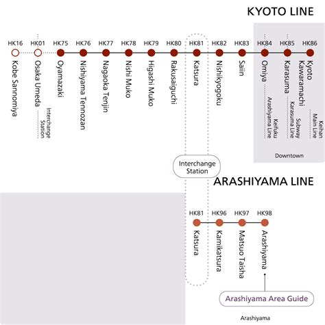 Hankyū Line | Discover Kyoto