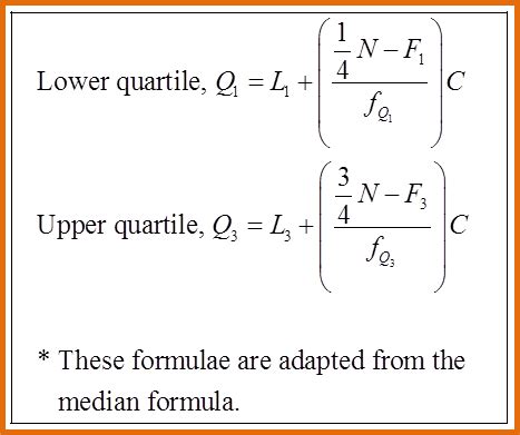 7.2b Interquartile Range 2 - SPM Additional Mathematics