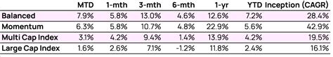 Stock Market Trends 2023 | Wright Blogs