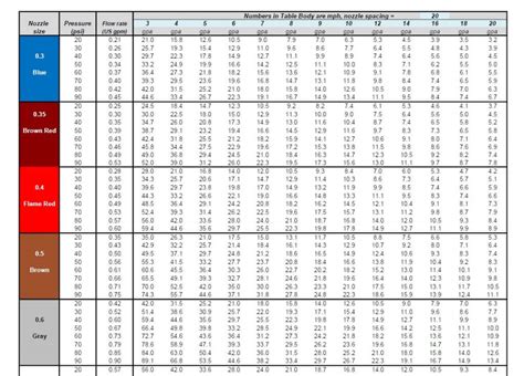 Teejet Nozzle Flow Rate Chart Metric - Reviews Of Chart