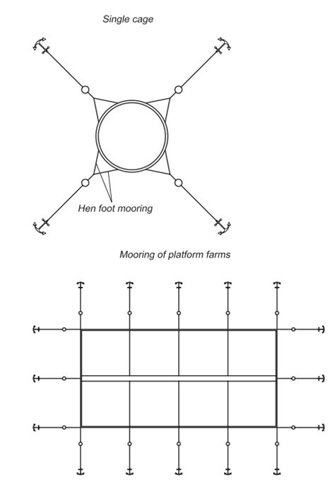 Design of the mooring system