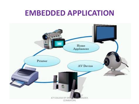 Embedded System Application