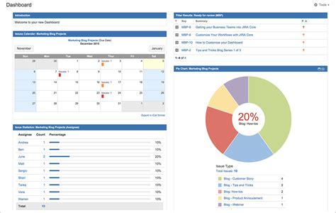 Jira Core Dashboard: Your Project Status At A Glance for Project Status ...