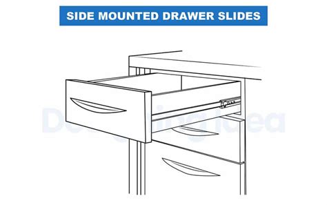 9 Types Of Drawer Slides: What Design Styles to Use