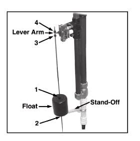 Sump Pump Float