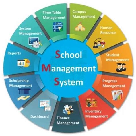 Library Management System, Free demo Available at Rs 5000 in Vasai