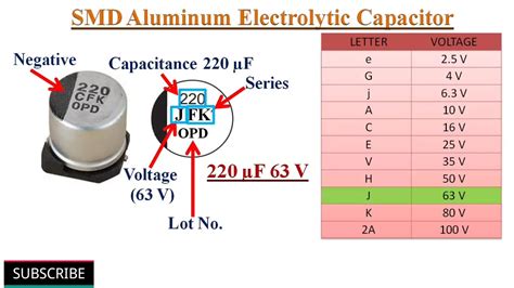 Electrolytic Capacitor Markings