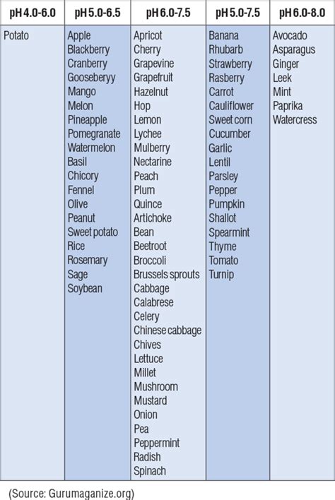 Soil pH and Nutrient Availability - HORIBA