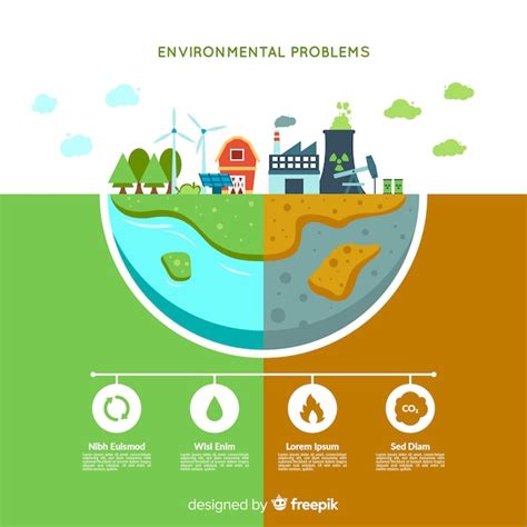 Free Vector | Global environmental problems infographic template