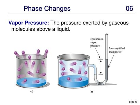 PPT - Intermolecular Forces: PowerPoint Presentation, free download - ID:3374111