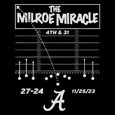 The Milroe Miracle Alabama SVG NCAA Football File - CreativeLify