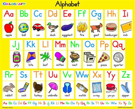 Alphabet Chart For Kids With Pictures