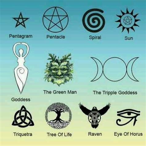 Wiccan/Pagan symbols. | Símbolos de wicca, Tatuaje pagano, Tatuaje wicca