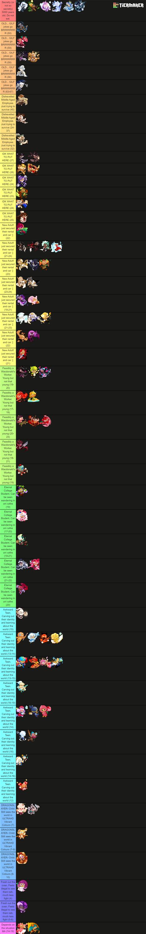 CRK Cookie Age Rankings (headcanons) Tier List (Community Rankings ...