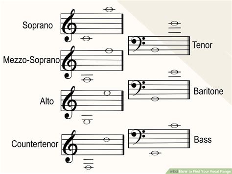 Baritone Voice