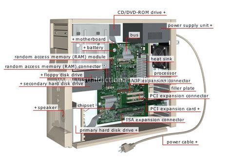 Collections: +=+Useful Inventions Diagram With Parts+=+