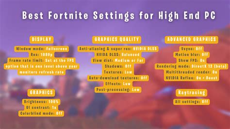 Best Fortnite Graphics Settings: High FPS and Low Latency - Setup.gg