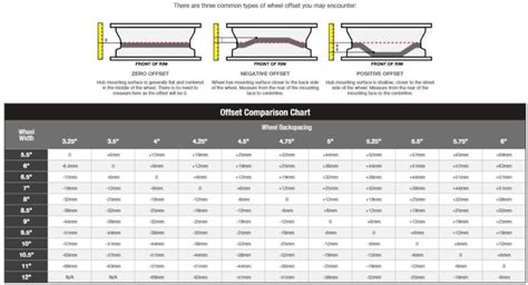 Offset And Backspace Conversion Chart