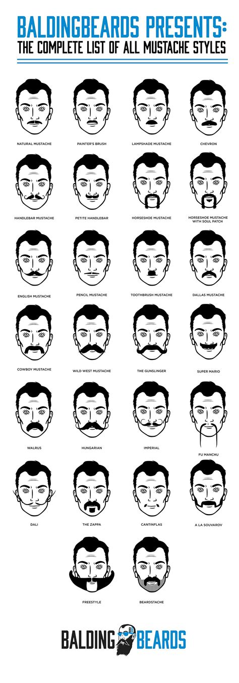 Mustache Styles: The Ultimate Guide and Chart