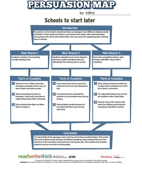 What is Persuasion Map (with Examples) | Edraw | Persuasion, Persuasive essays, Essay writing help