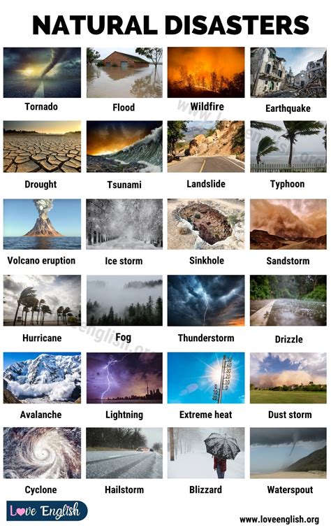 Natural Disasters English Vocabulary – NBKomputer