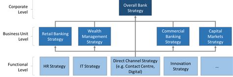 Good Corporate Strategy - Everything You Need to Know