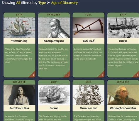 World History Teachers Blog: European Sailors and Navigational Tools in the Age of Encounter and ...