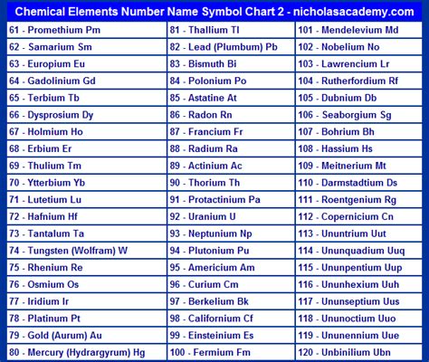 Chemical Elements Chart 2 Printable Atomic Number Name Symbol Free to Print List of Elements ...