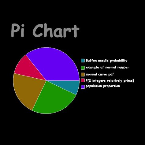 Statisticians' favorite uses of Pi | CAUSEweb