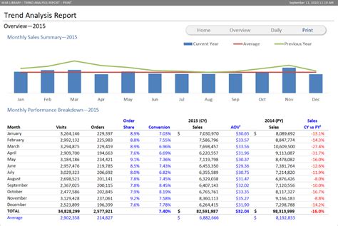 Excel Chart Linear Trend Line Sas | Line Chart Alayneabrahams