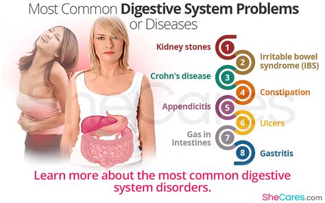 Digestive Disorders