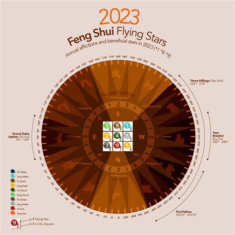 What Are The Flying Stars For 2023 In Feng Shui - PELAJARAN