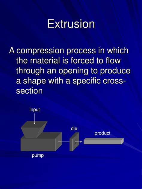 PPT - Extrusion and Drawing PowerPoint Presentation, free download - ID ...