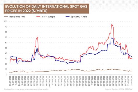 Natural Gas Price Forecast 2030-2050 | Will Natural Gas Prices Go Up?