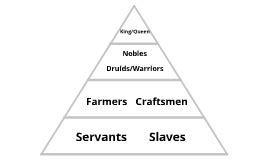 Social Structure - Sample Dissertations