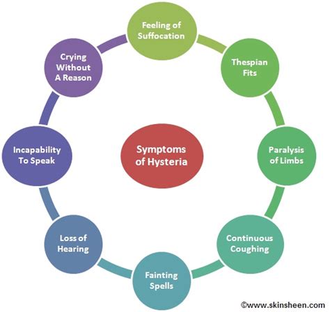 Dr Ajays Homeopathy : Homeopathy for Hysteria